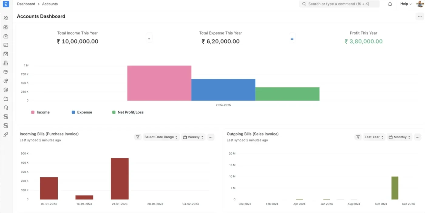 An ERPNext accounts dashboard: total income, expense and profit for the year above incoming and outgoing bill charts.