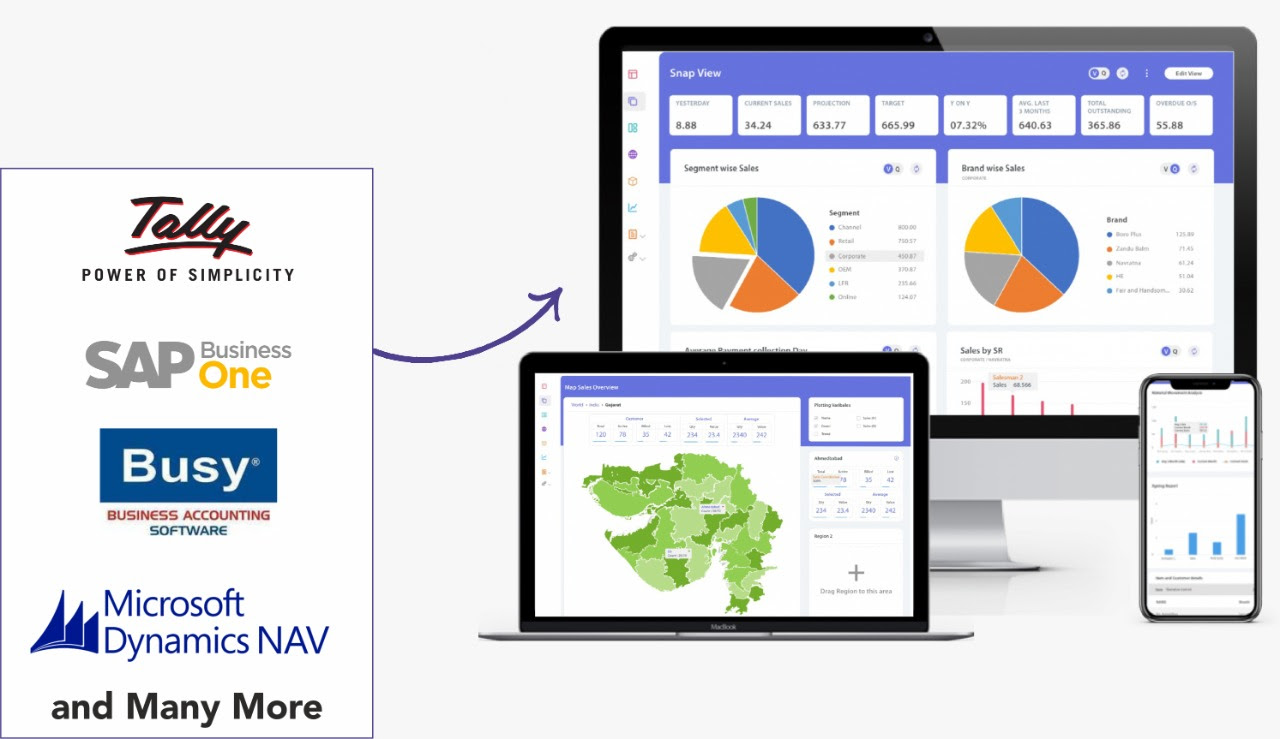 Business intelligence dashboard