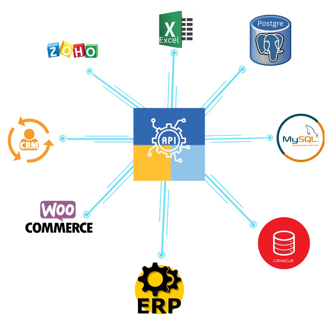 Tally API Integration